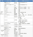2018年2月16日 (金) 12:30時点における版のサムネイル