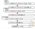 2013年4月6日 (土) 08:33時点における版のサムネイル