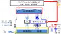 2020年2月5日 (水) 16:06時点における版のサムネイル