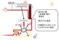2013年2月27日 (水) 10:17時点における版のサムネイル
