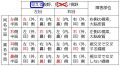 2017年2月25日 (土) 10:29時点における版のサムネイル
