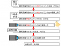 2017年2月22日 (水) 17:18時点における版のサムネイル