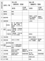 2020年11月1日 (日) 07:55時点における版のサムネイル