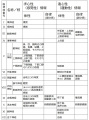 2021年8月3日 (火) 16:34時点における版のサムネイル