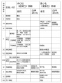 2021年8月3日 (火) 16:49時点における版のサムネイル