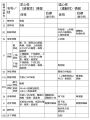 2023年3月1日 (水) 09:16時点における版のサムネイル