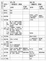 2023年6月20日 (火) 11:11時点における版のサムネイル