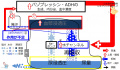 2019年7月5日 (金) 22:00時点における版のサムネイル