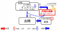 2016年8月23日 (火) 11:47時点における版のサムネイル