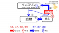 2020年6月3日 (水) 16:01時点における版のサムネイル