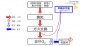 2017年5月8日 (月) 16:56時点における版のサムネイル