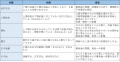 2020年5月7日 (木) 12:46時点における版のサムネイル