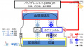2020年2月5日 (水) 16:05時点における版のサムネイル