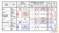2021年2月7日 (日) 09:33時点における版のサムネイル