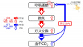 2020年9月21日 (月) 08:08時点における版のサムネイル