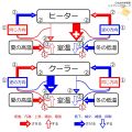 2022年1月1日 (土) 21:32時点における版のサムネイル