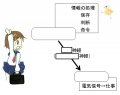 2015年3月25日 (水) 16:27時点における版のサムネイル