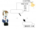 2016年12月13日 (火) 16:05時点における版のサムネイル
