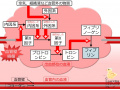 2013年6月4日 (火) 09:38時点における版のサムネイル