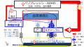 2019年7月5日 (金) 22:00時点における版のサムネイル