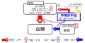 2016年8月23日 (火) 11:25時点における版のサムネイル