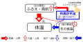 2017年3月2日 (木) 11:49時点における版のサムネイル