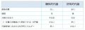 2015年9月22日 (火) 11:42時点における版のサムネイル