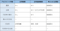 2020年2月19日 (水) 01:20時点における版のサムネイル