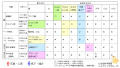 2019年2月16日 (土) 08:08時点における版のサムネイル