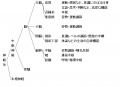 2011年4月7日 (木) 22:20時点における版のサムネイル