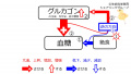 2020年6月3日 (水) 15:32時点における版のサムネイル