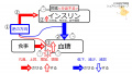 2020年8月6日 (木) 15:20時点における版のサムネイル