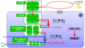 2019年10月29日 (火) 23:42時点における版のサムネイル