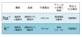 2014年9月1日 (月) 11:08時点における版のサムネイル