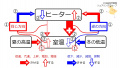 2021年11月11日 (木) 09:50時点における版のサムネイル