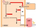 2013年4月19日 (金) 11:04時点における版のサムネイル