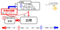2016年8月23日 (火) 10:35時点における版のサムネイル