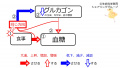 2020年6月3日 (水) 15:14時点における版のサムネイル