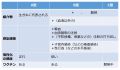 2017年6月12日 (月) 11:49時点における版のサムネイル