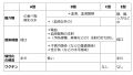 2024年7月28日 (日) 19:01時点における版のサムネイル