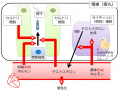 2013年4月11日 (木) 21:33時点における版のサムネイル