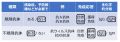 2025年3月2日 (日) 14:30時点における版のサムネイル