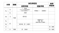 2024年12月11日 (水) 07:19時点における版のサムネイル