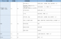 2020年5月25日 (月) 03:30時点における版のサムネイル