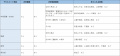 2020年5月27日 (水) 03:00時点における版のサムネイル