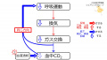 2020年9月21日 (月) 07:26時点における版のサムネイル