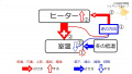 2021年11月10日 (水) 13:13時点における版のサムネイル