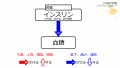2020年8月6日 (木) 14:34時点における版のサムネイル