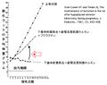 2013年5月14日 (火) 12:28時点における版のサムネイル