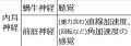 2020年7月6日 (月) 19:07時点における版のサムネイル